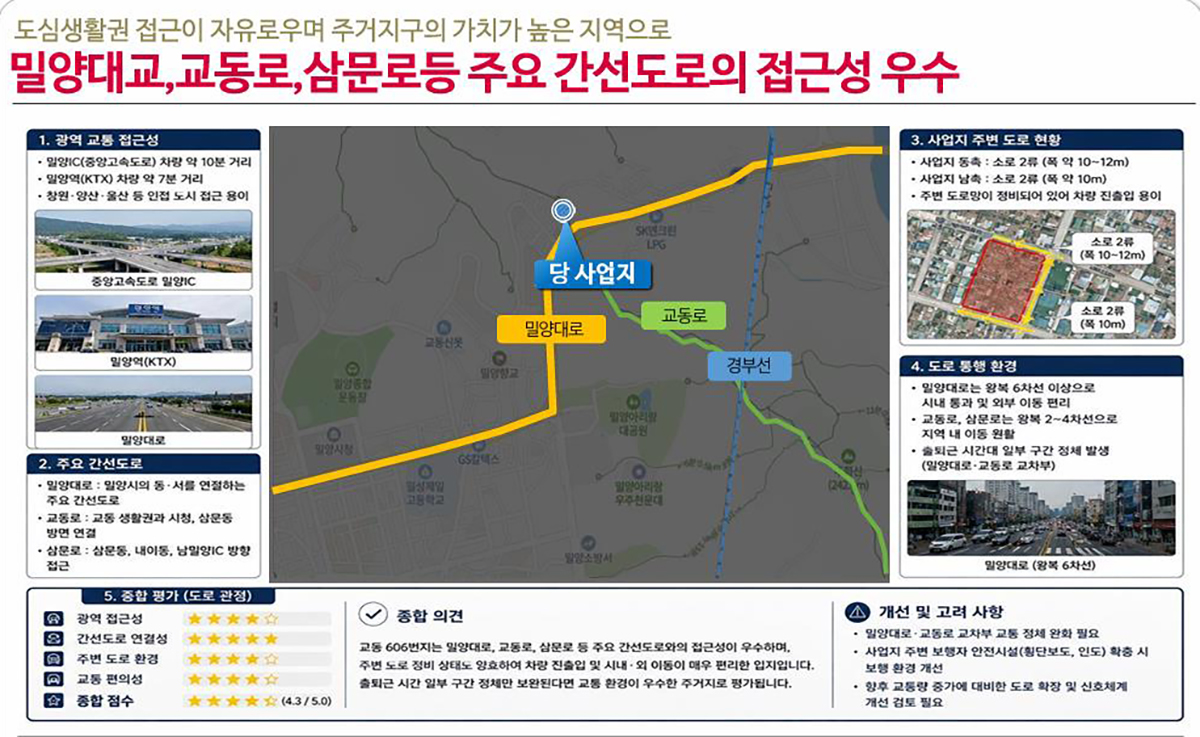 입지환경