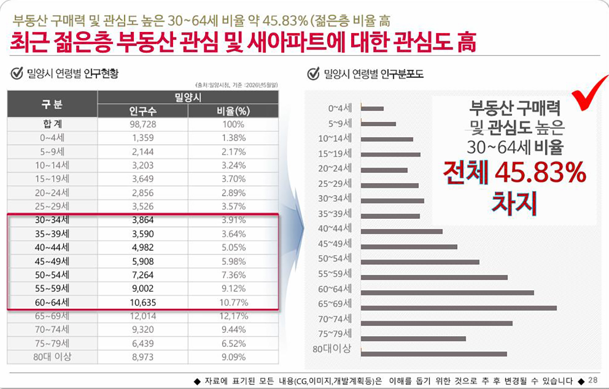 인구현황