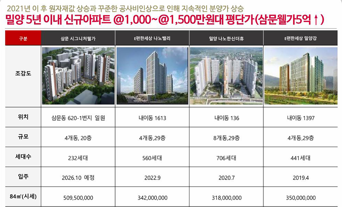 시장동향